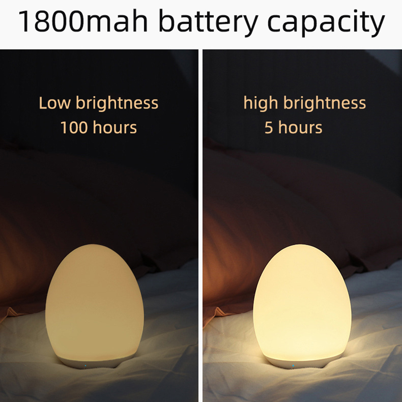 LED Night Lights USB Rechargea - مراجعة Baby Nursery Night Light وسعره